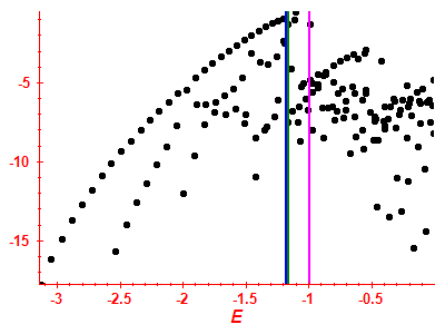 Strength function log